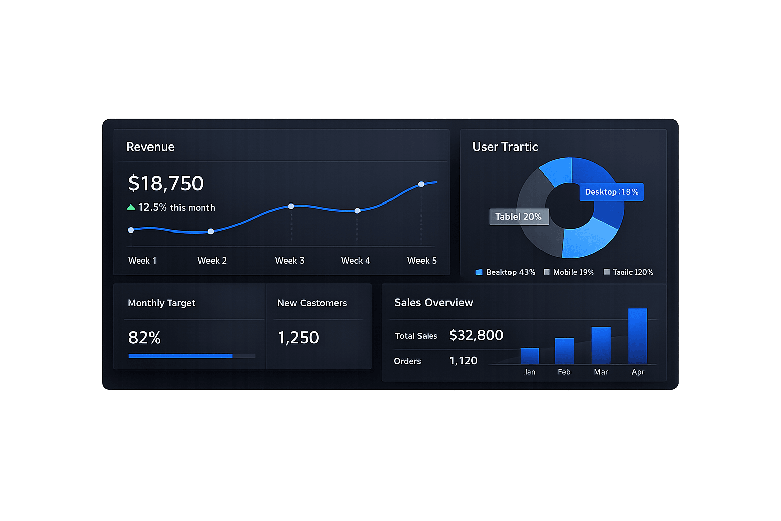 Dashboard preview